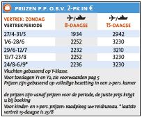 Voor levensgenieters en fijnproevers prijzen overzicht