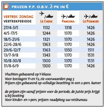 Guernsey op z'n best - prijzen 2025